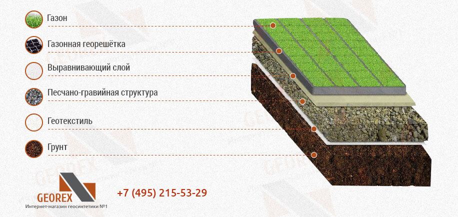 Схема применения бетонной газонной решетки. фото